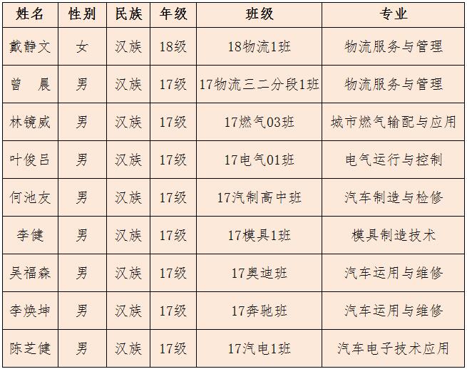 厉害了！我校9名学生喜获国家奖学金