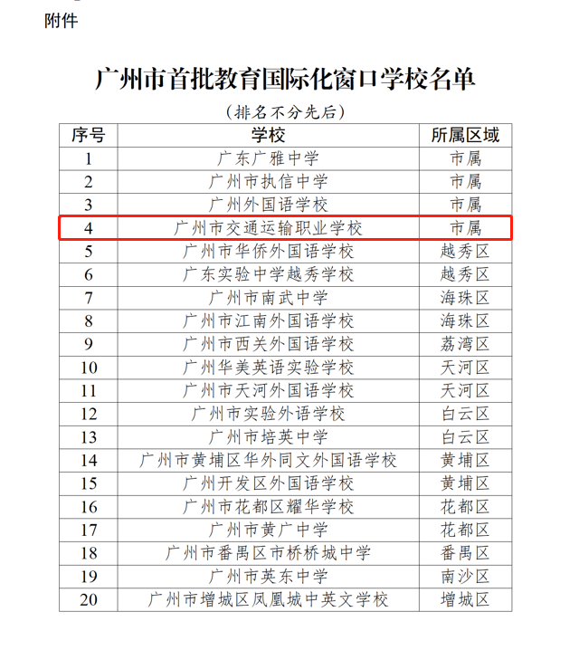 喜讯：我校入选“广州市首批教育国际化窗口学校”